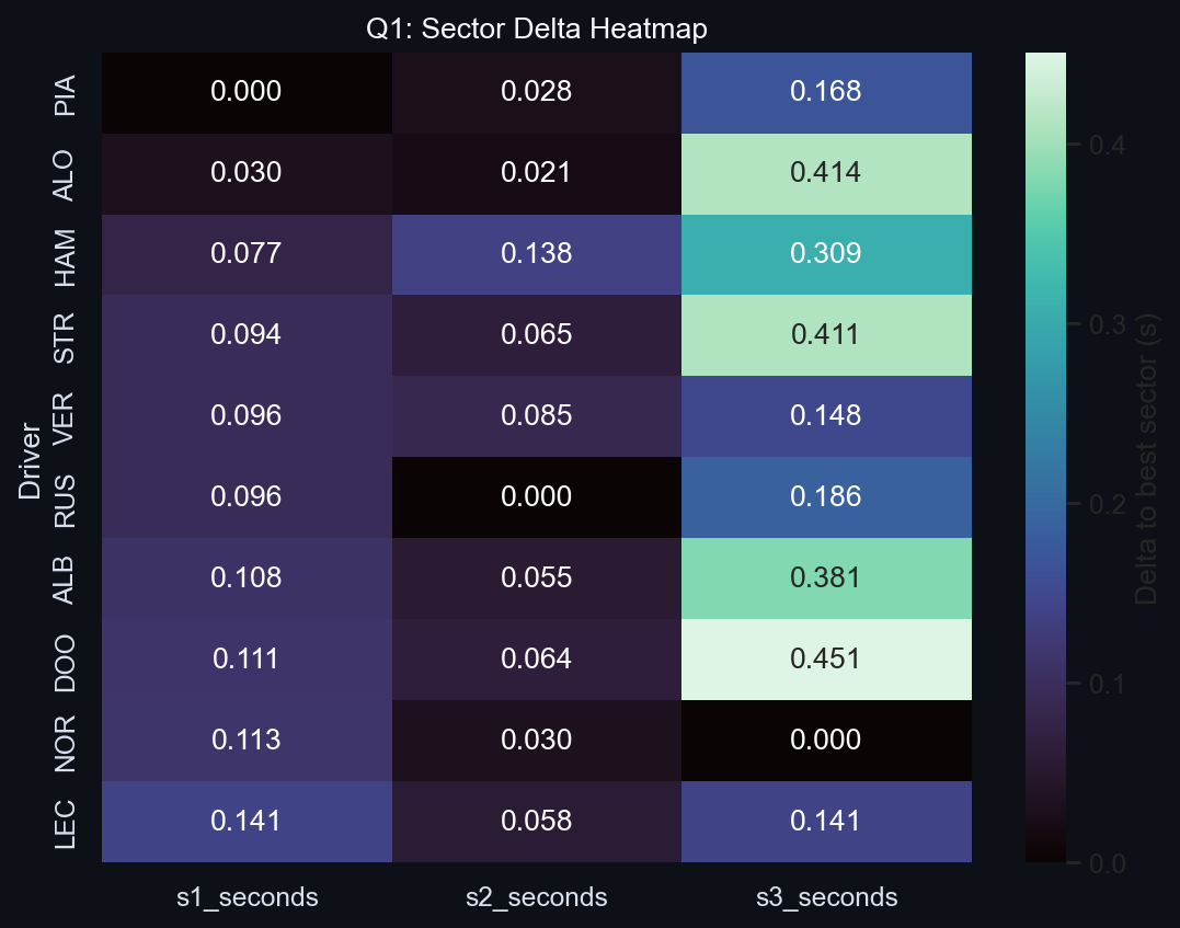 Q1 Sector Delta Heatmap