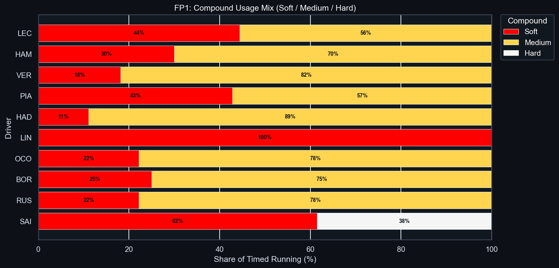 FP1 Compound Usage Mix