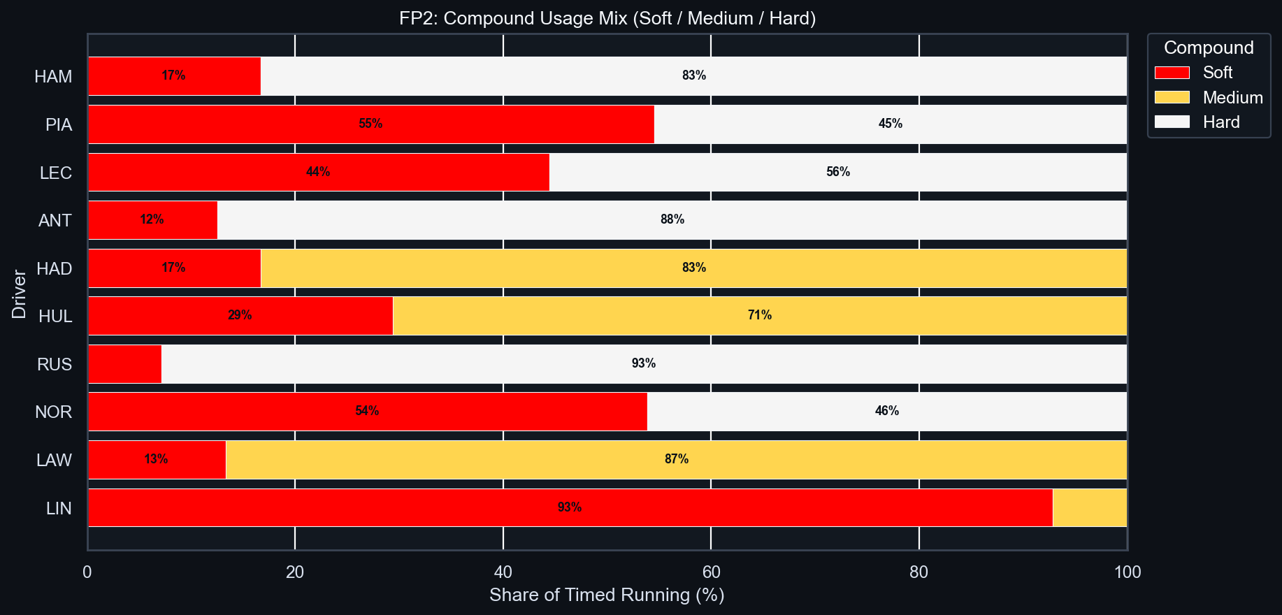 FP2 Compound Usage Mix