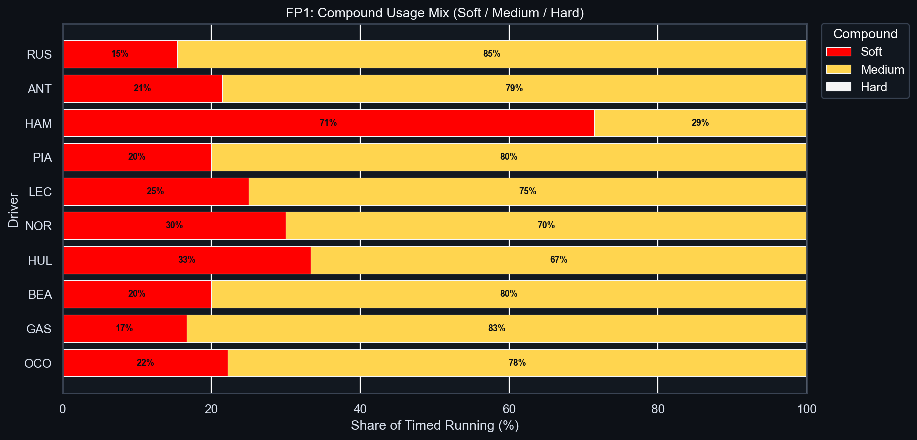 FP1 Compound Usage Mix