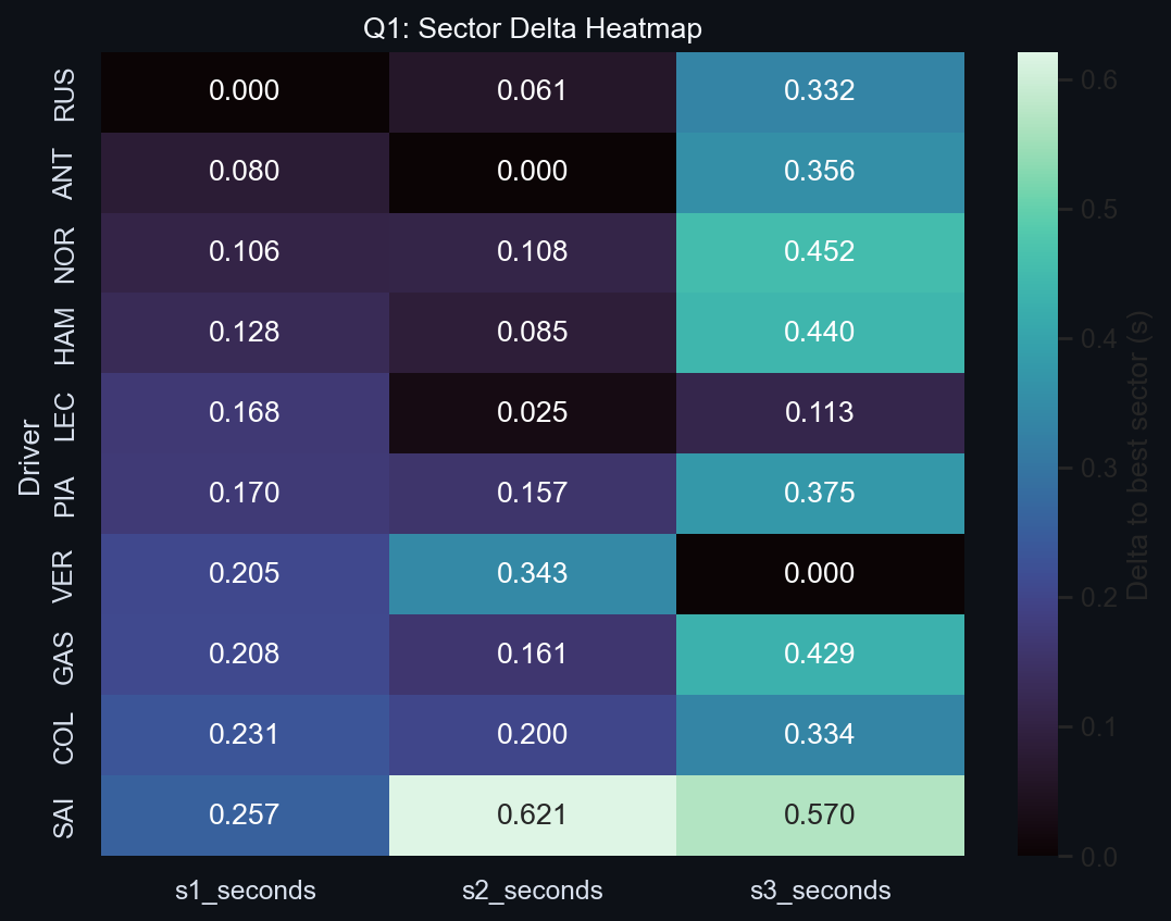 Q1 Sector Delta Heatmap