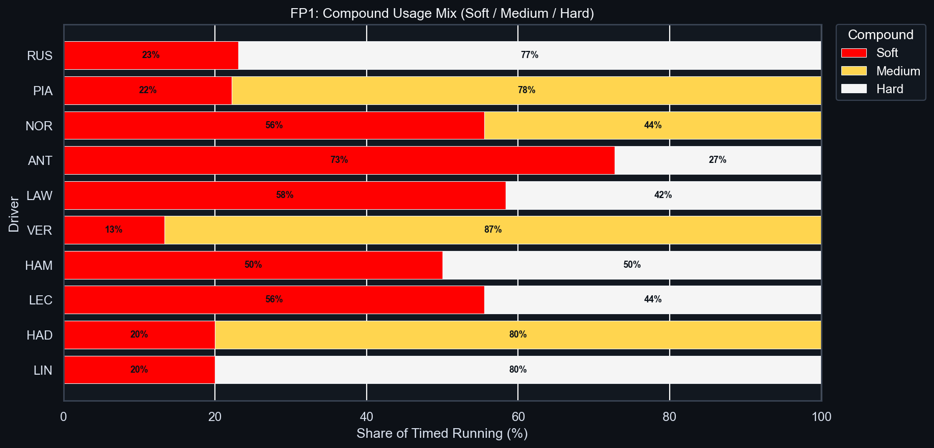 FP1 Compound Usage Mix