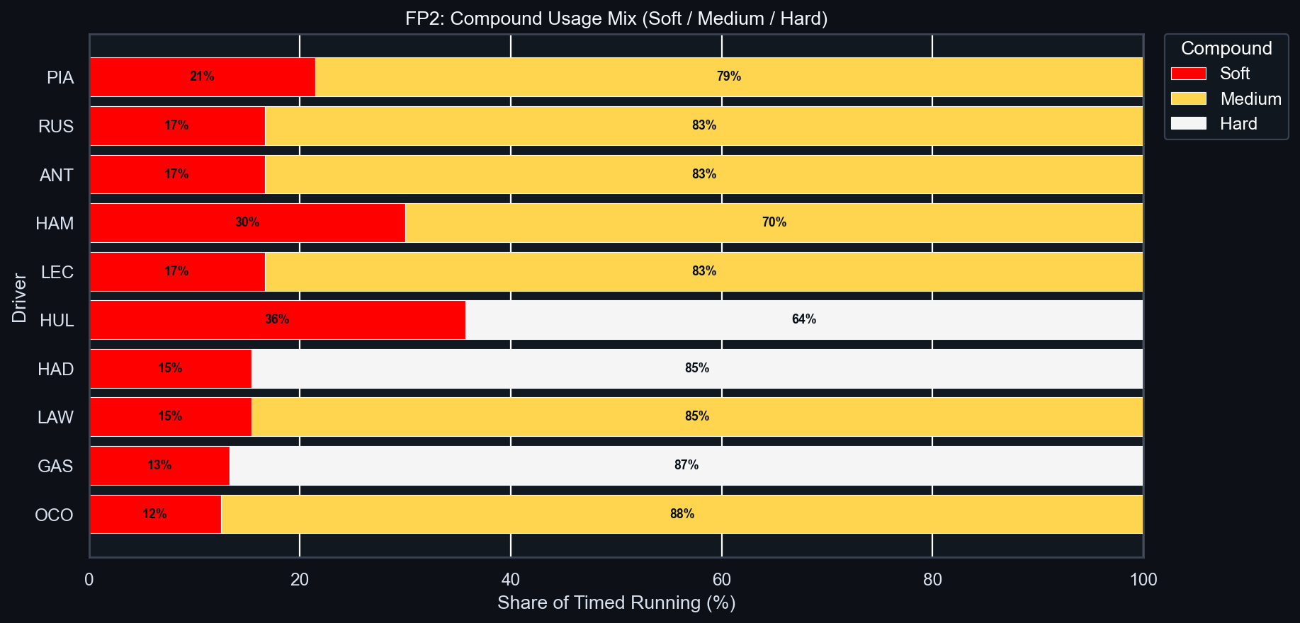 FP2 Compound Usage Mix