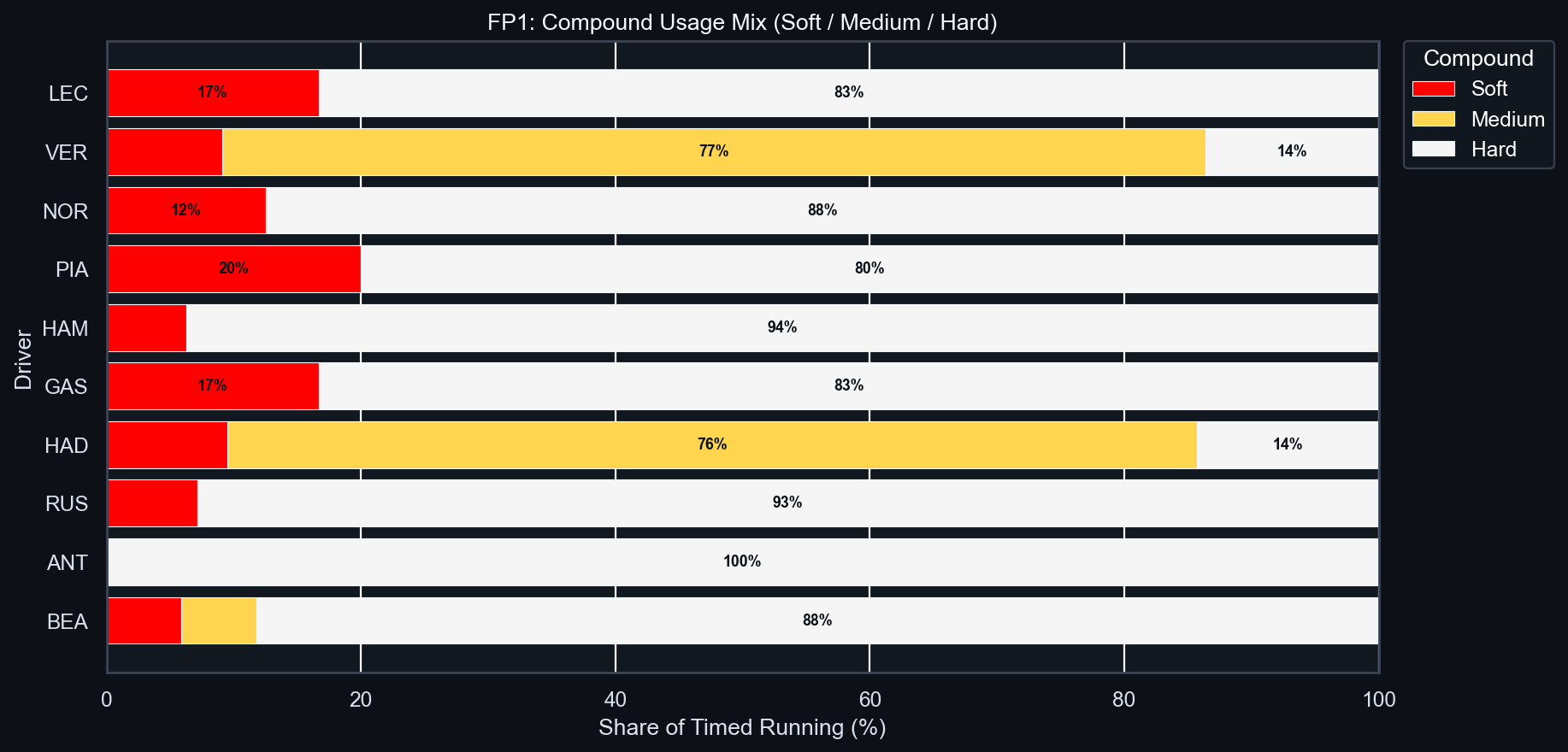 FP1 Compound Usage Mix