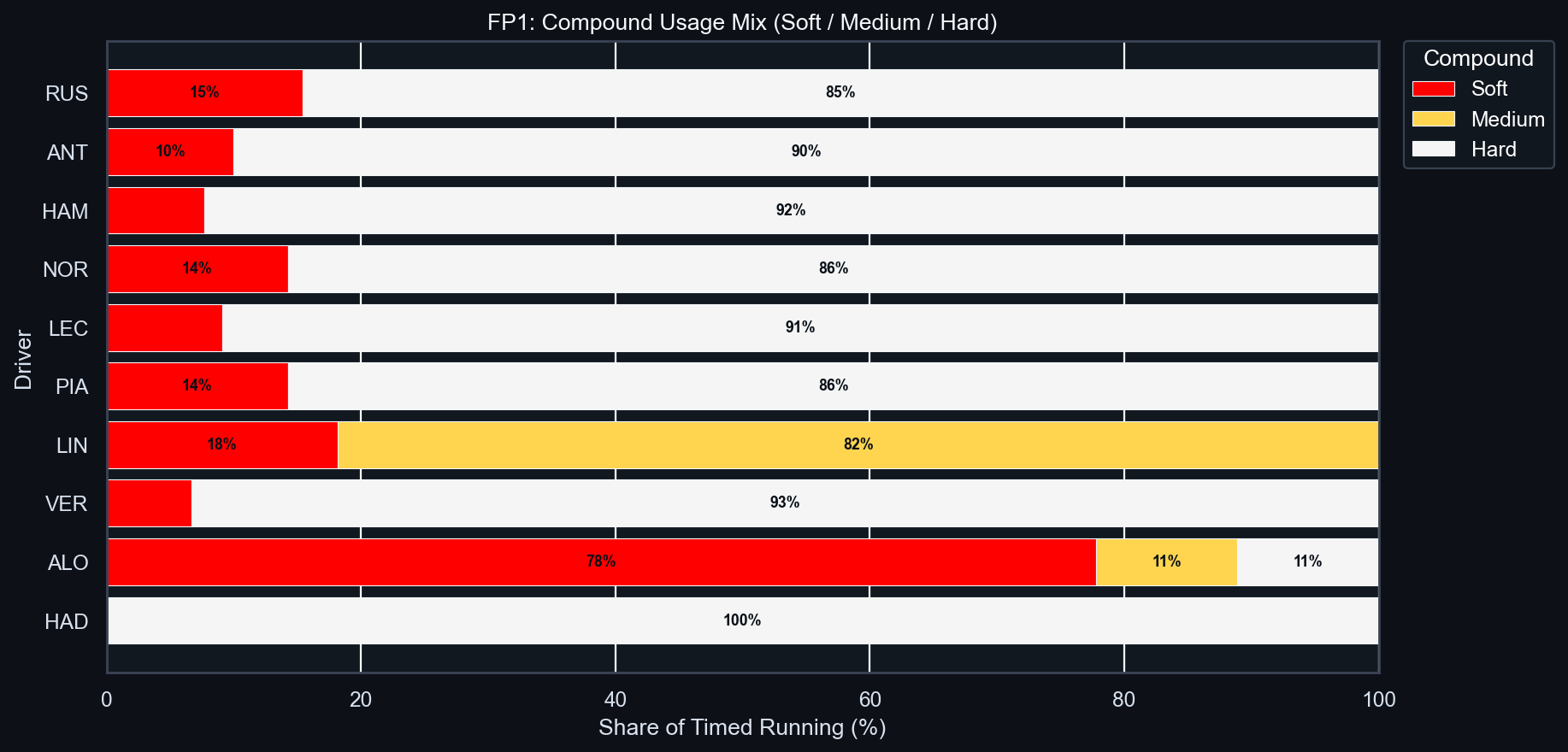 FP1 Compound Usage Mix