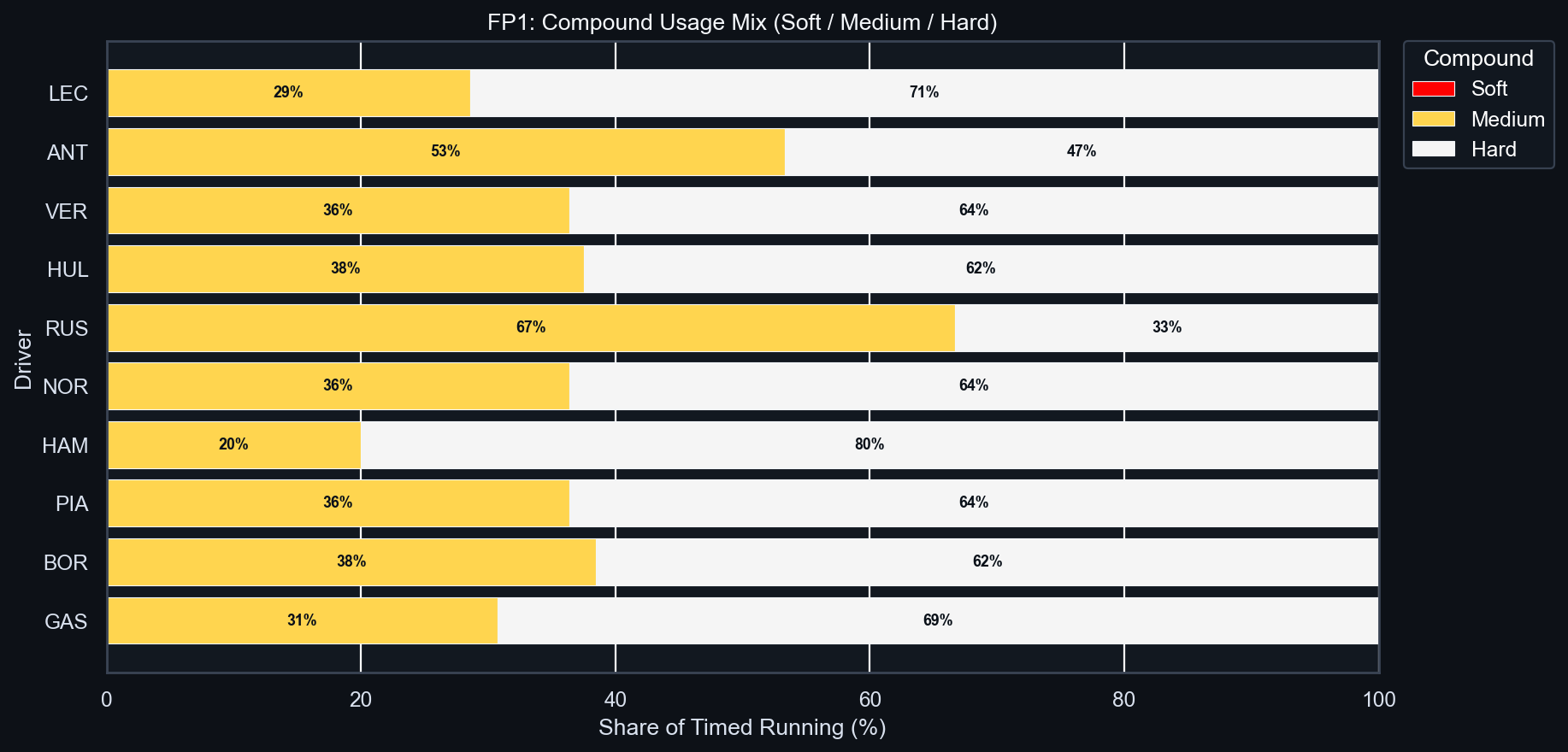 FP1 Compound Usage Mix