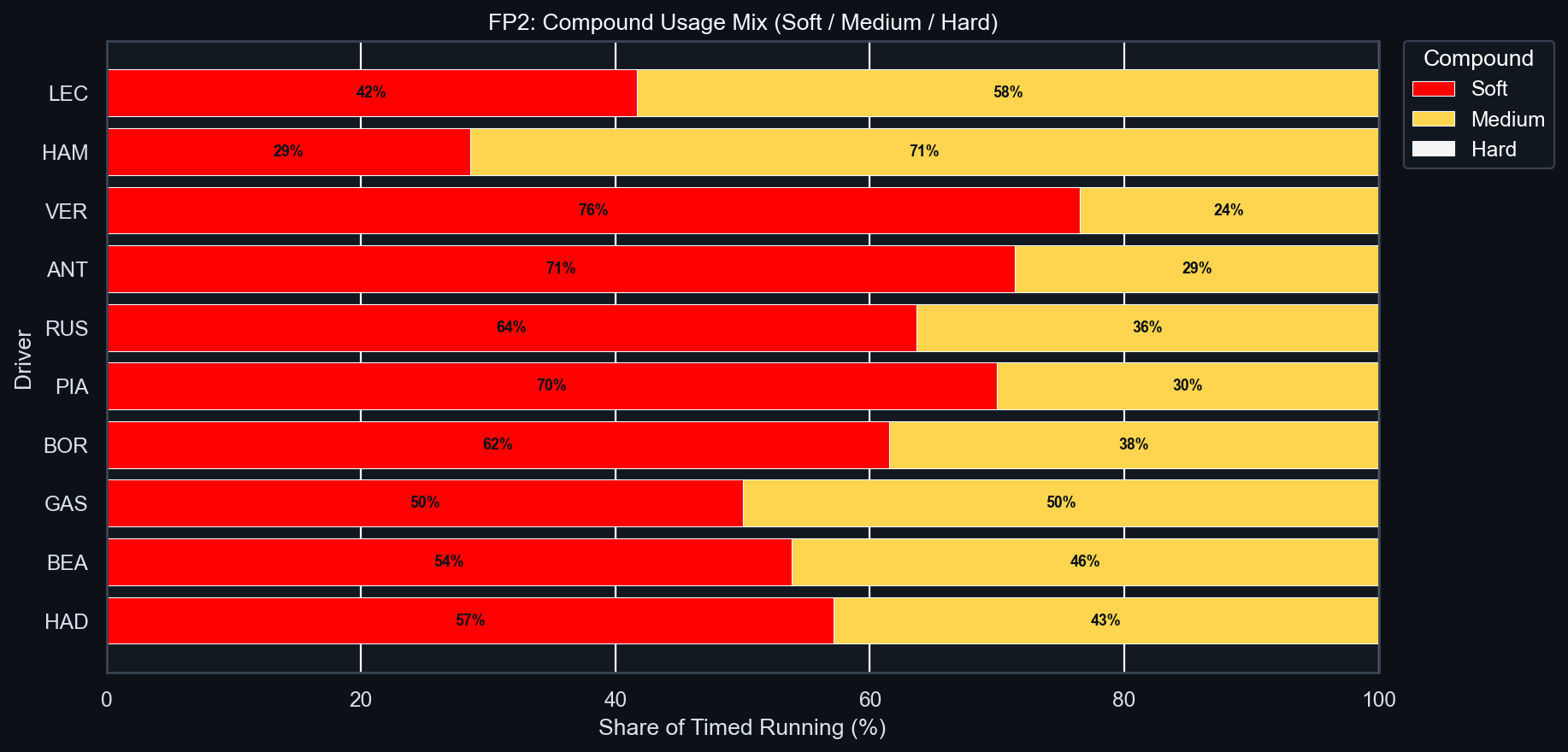 FP2 Compound Usage Mix