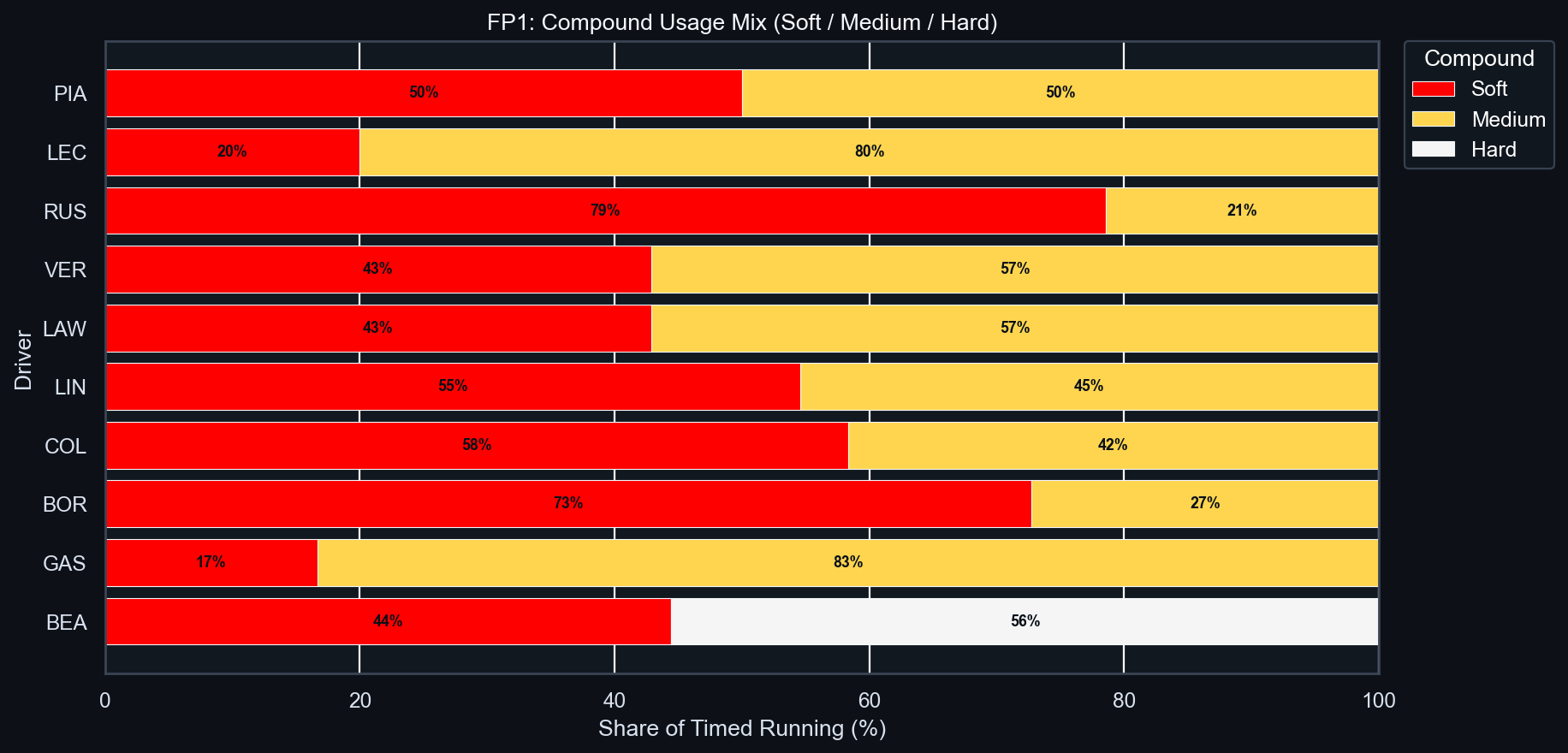 FP1 Compound Usage Mix