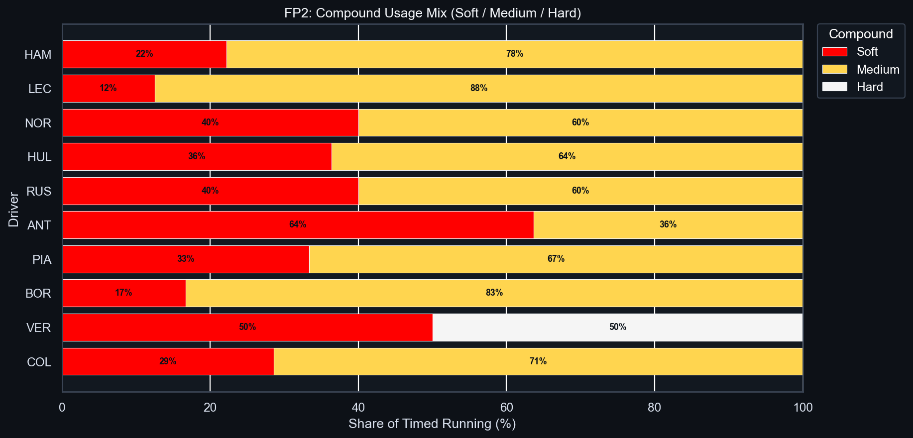 FP2 Compound Usage Mix