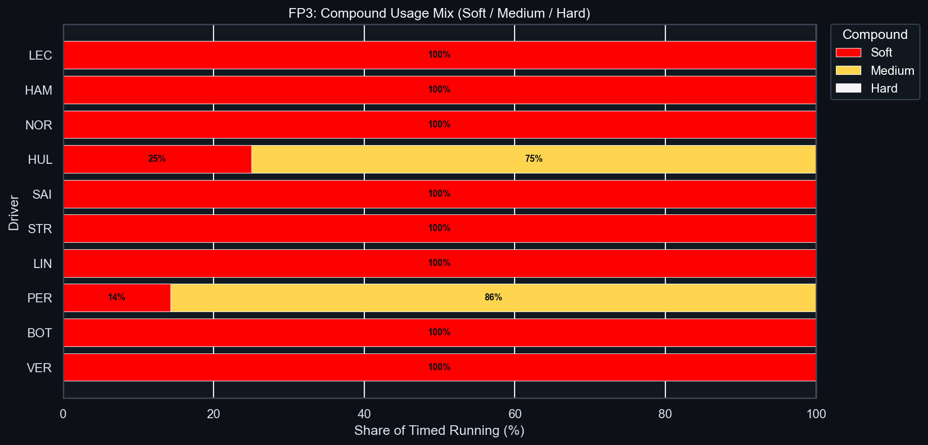 FP3 Compound Usage Mix