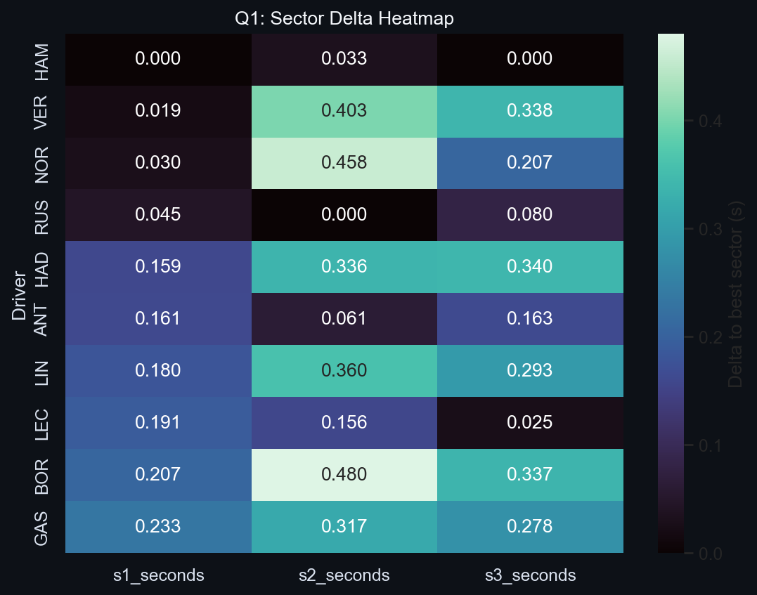 Q1 Sector Delta Heatmap
